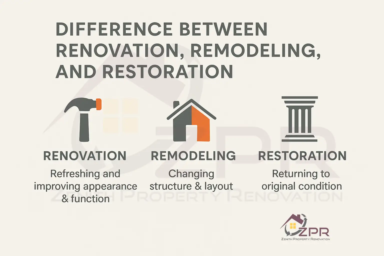Renovation Remodeling Restoration difference